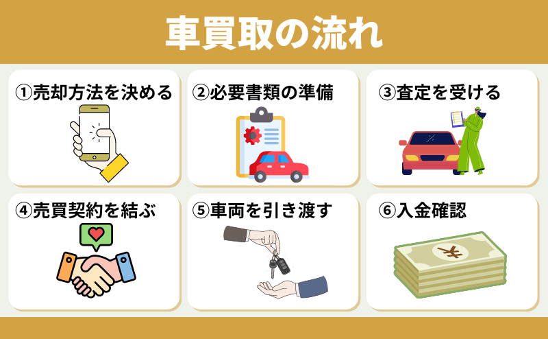 車買取の流れ