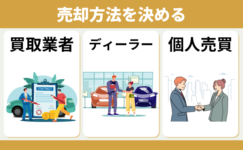 売却方法を決める