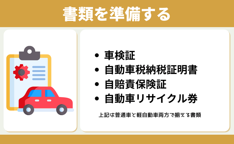 書類を準備する